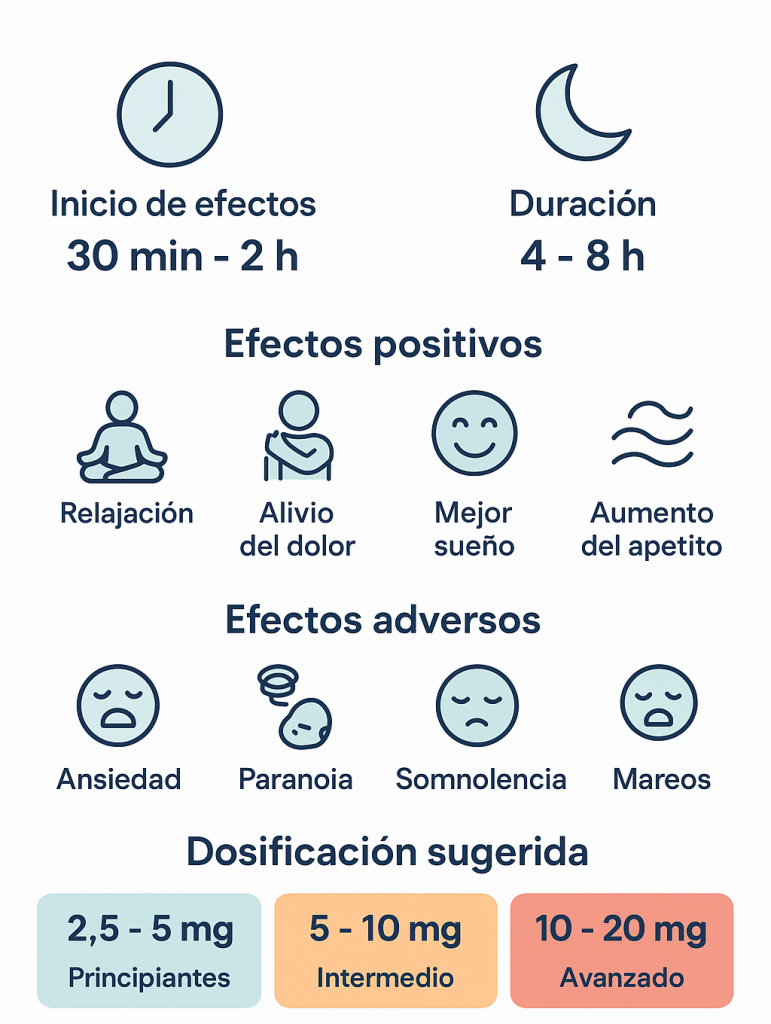 infografica de gomitas de marihuana