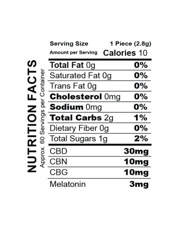 Best CBD Gummies Reddit: Top-Rated Products and User Reviews